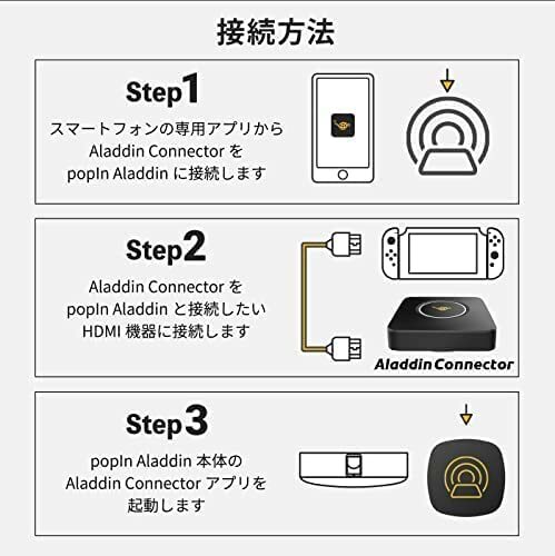 ヤフー最安値に挑戦中！！】ワイヤレスHDMI Aladdin Connector