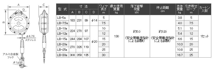 伊藤製作所 ライフブロック LB-12a (ショックアブソーバ付) ワイヤー長