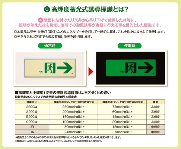 836-020 高輝度 蓄光 誘導標識 天井用 避難口 天井用C200級 : 441-900