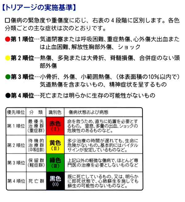 トリアージタッグ ETS-TAG 50枚入×2箱 (メーカー直送/代引き決済不可)救命救急 災害現場 治療 優先順位 トリアージ用タグ