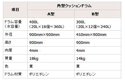 角型 クッションドラム 高輝度反射 A型＋B型＋B型 取付バンド2本