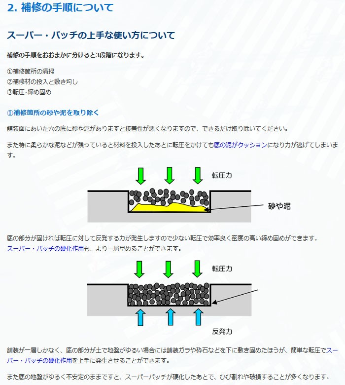 全天候型舗装補修材 SUPER-PATCH (スーパーパッチ)標準型 20kg : 430