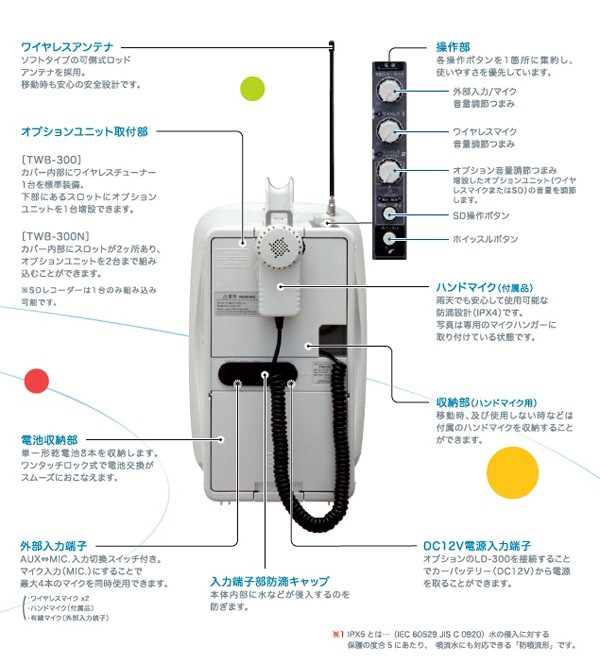 UNI-PEX ワイヤレスメガホン TWB-300 ワイヤレスマイク付 WM-3400 スタンド ST-110  (メーカー直送/代引き決済不可)ユニペックス UNIPEX 日本電音 防災セッ