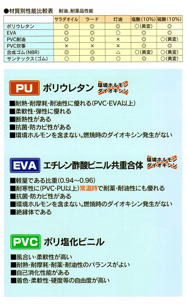 タフライトカッポウ着前掛 (S M L LL)ホワイト 食品工場 厨房用