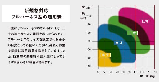 ツヨロン フルハーネス レヴォハーネス (胸D環付)TH-508-OT-OT Lサイズ