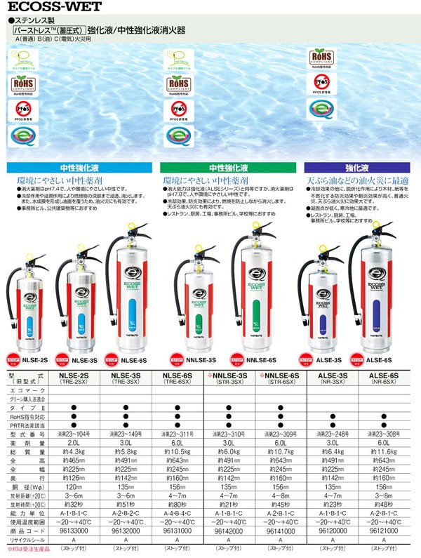 最大45%OFFクーポン ハツタ ALSE-6S 強化液 アルカリ性 消火器 6型 蓄圧式 ステンレス製 ※リサイクルシール付 fucoa.cl