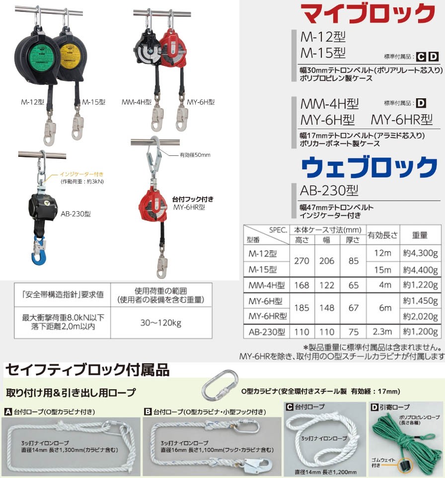 TR タイタン マイブロック帯ロープ式 4M 墜落防止用ブロック MM-4H