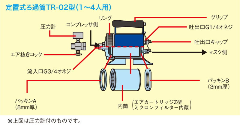 興研 ホースリール