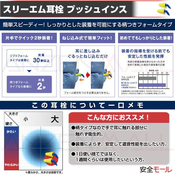 1商品画像スリーエム製耳栓、プッシュインスの特徴