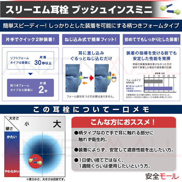 1商品画像スリーエム製耳栓、プッシュインスミニの特徴