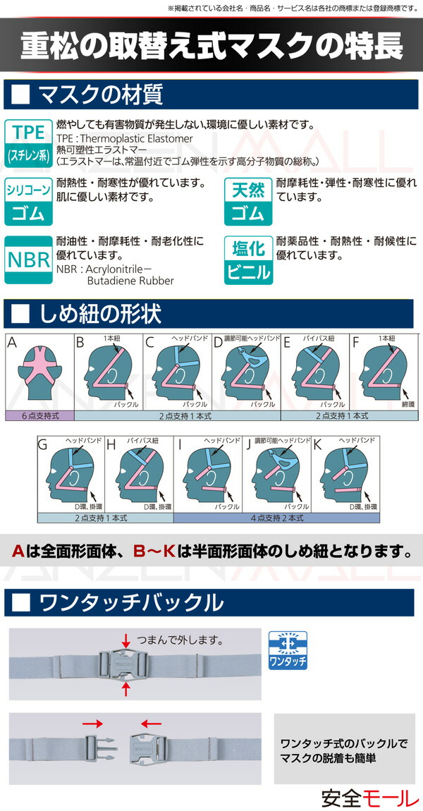 シゲマツ/重松製作所 取替え式防塵マスク DR28SC2-RL2 Mサイズ 防塵マスク 防じんマスク : 063002 : 安全モール ヤフー店 -  通販 - Yahoo!ショッピング