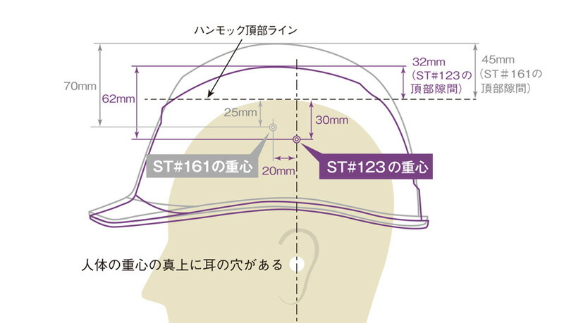 タニザワ PC ヘルメット ST#123シリーズ