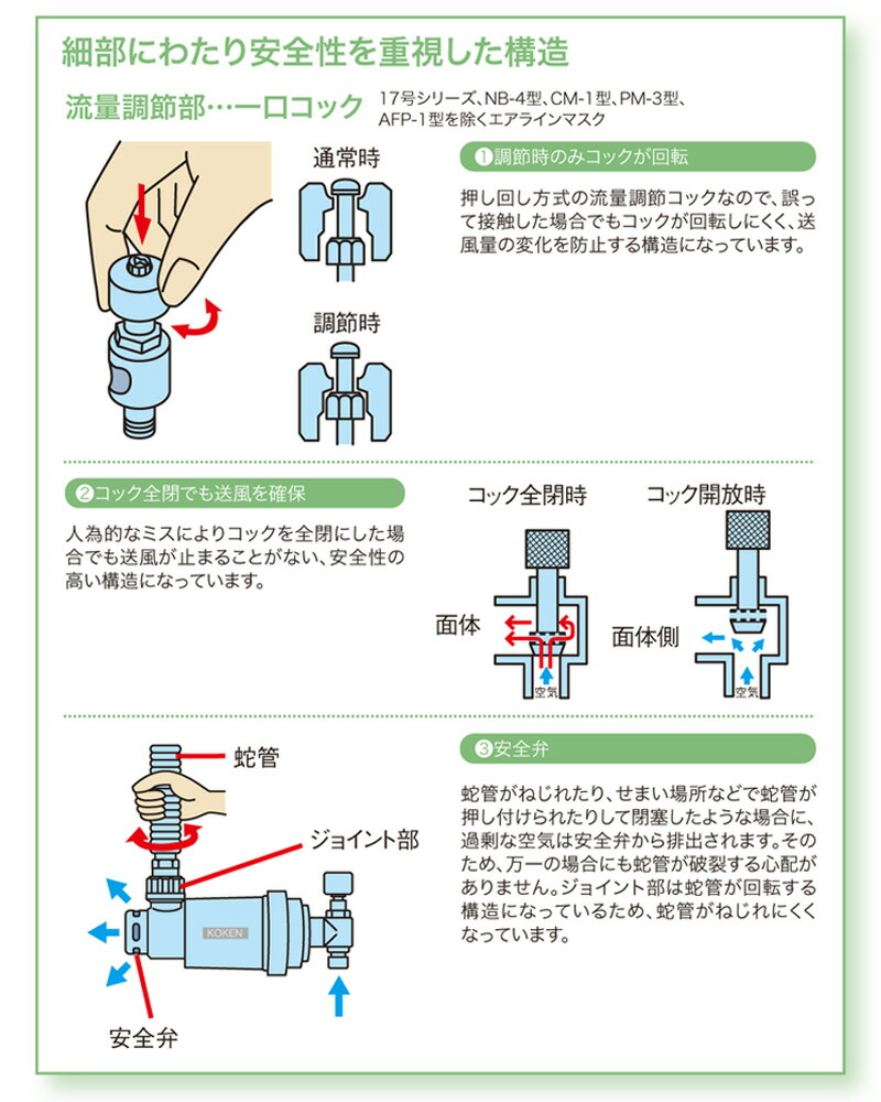 興研 送気マスク