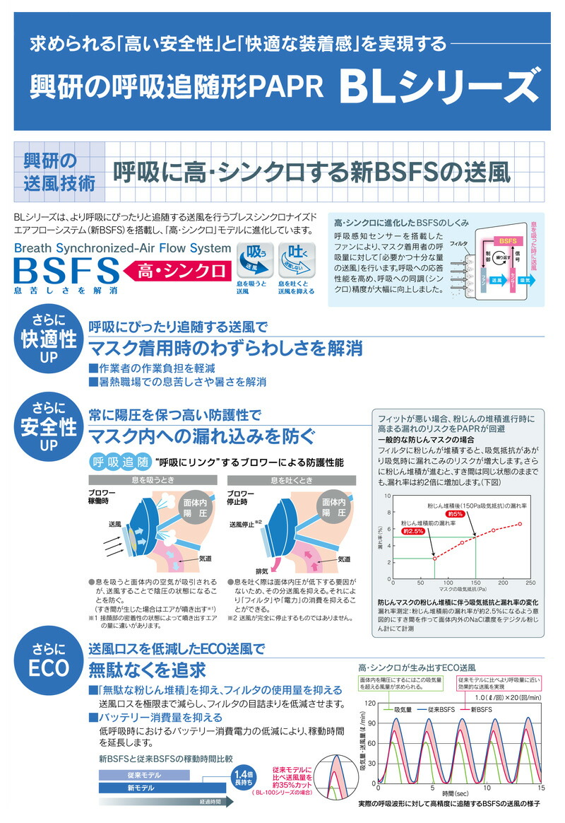 興研 電動ファン付呼吸用保護具 サカヰ式 BL-351H-02 (電池・充電器付) [大風量形/PL3/S級] 防塵マスク 粉じん 作業 :  014265 : 安全モール ヤフー店 - 通販 - Yahoo!ショッピング