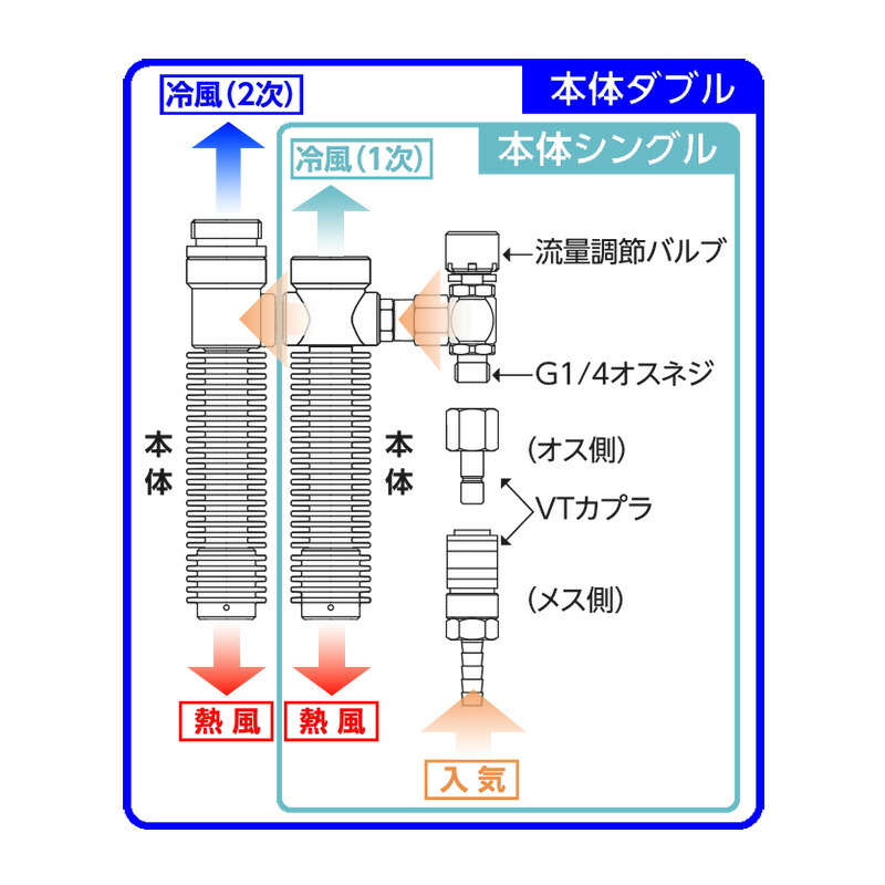 2021最新のスタイルシゲマツ 重松製作所個人用冷却器 クーレット VTW