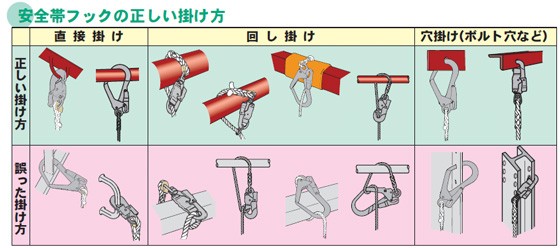 安全帯フックの正しい掛け方 - 安全モール ヤフー店 - 通販 - Yahoo