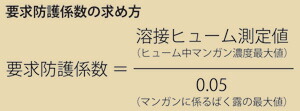 要求防護係数の求め方