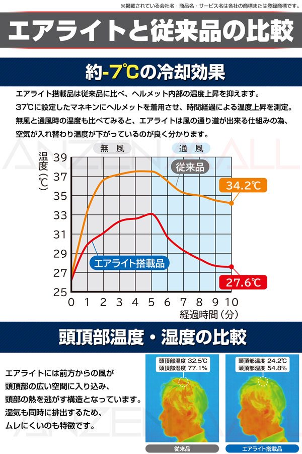 エアライト温度