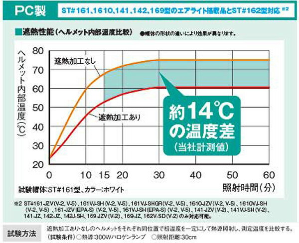 谷沢遮熱加工実験結果pc