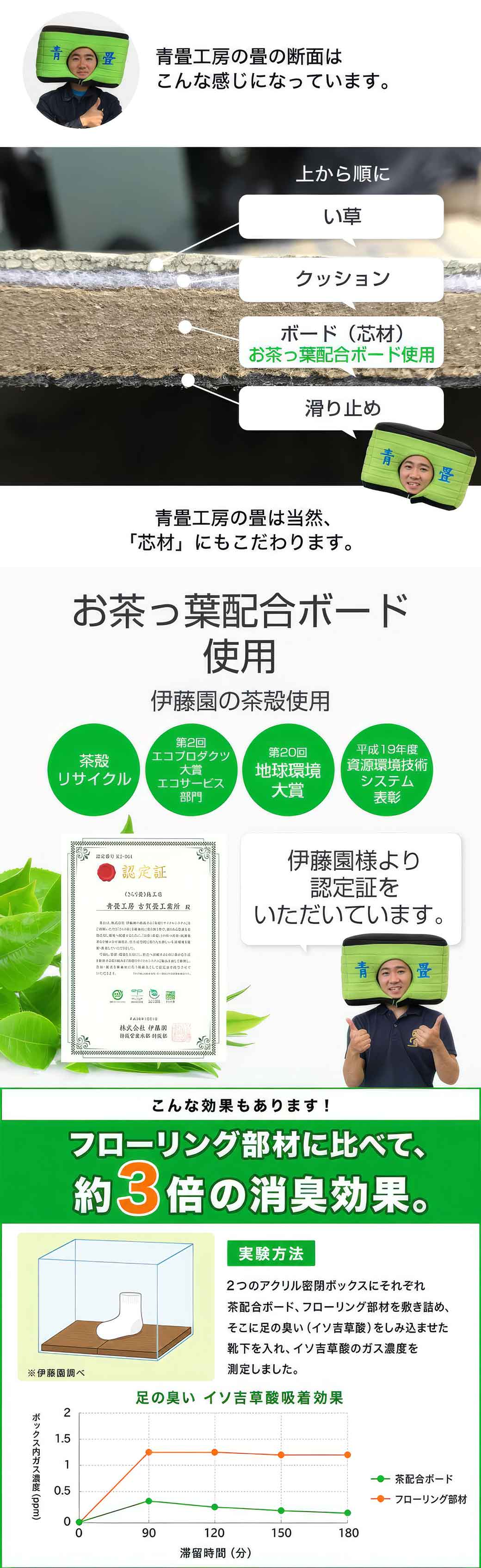 置き畳の芯材は茶殻配合の畳ボード