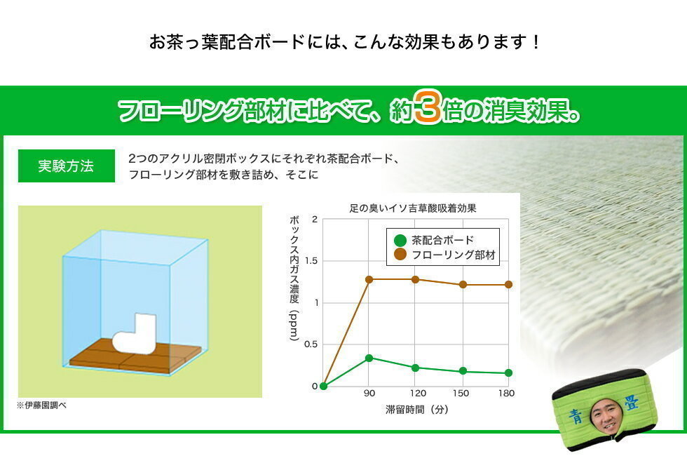 畳 置き畳 琉球畳 茶殻配合仕様 国産 migusa 美草 樹脂畳 アースカラー