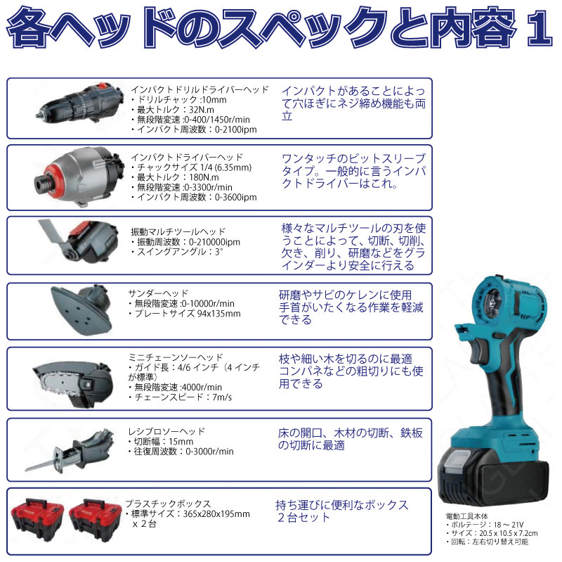 今出品している電動工具4台と付属品セット evo18-1411_2.jpg