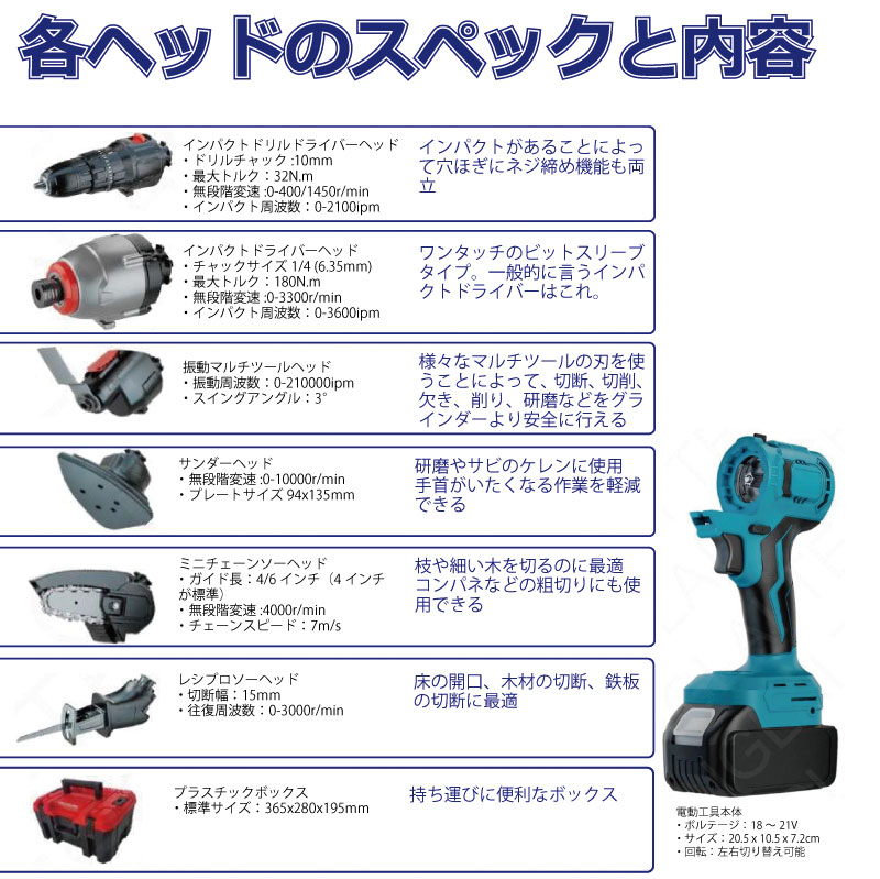 マルチツール セット 18V EVO マキタ 対応 1台6役 DIY 工具セット ツールセット マルチヘッドツール インパクトドライバー  電動ドライバー ケース EVO185 : evo185e0 : Heimerdinger Japan - 通販 - Yahoo!ショッピング