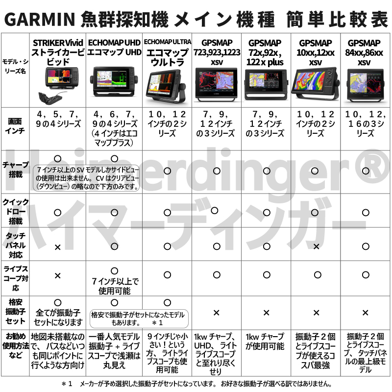 ガーミン ECHOMAP Ultra 122sv 日本語モデル GT56UHD-TM振動子セット 