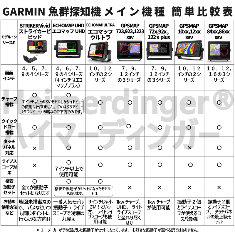 ガーミン エコマップUHD 日本語モデル GARMIN ECHOMAP UHD 72sv