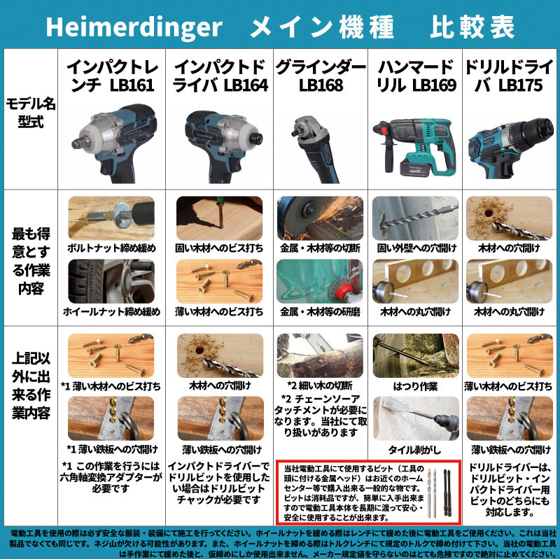 電動ドライバー マキタ 18V 互換 軽量モデル 本体のみ ドリル バッテリー 国内正規品 Heimerdinger 送料無料 :  impact-638-44 : Heimerdinger Japan - 通販 - Yahoo!ショッピング