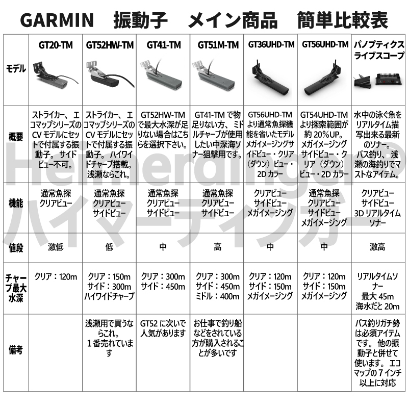 破格値下げ】 Garmin ガーミン 振動子 トランスデューサー GT52HW-TM