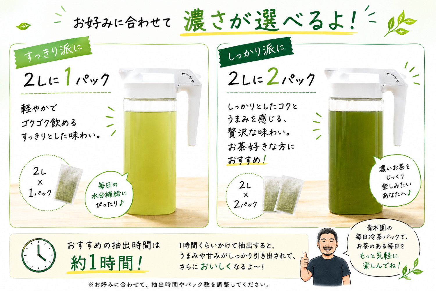 大容量】1580円〜 水出し緑茶 毎日冷茶パック お茶パック 水出し お茶