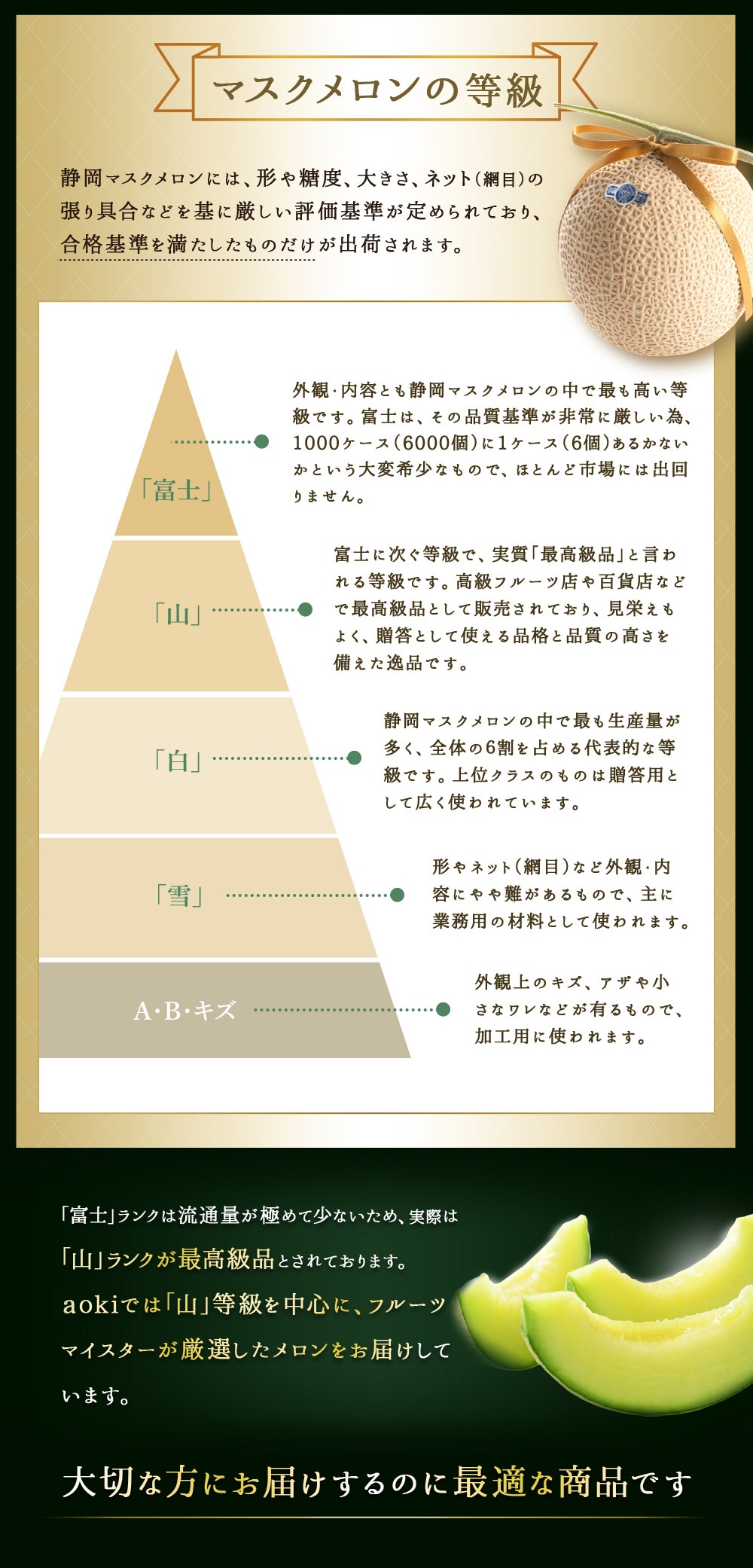 クラウン印マスクメロン の等級