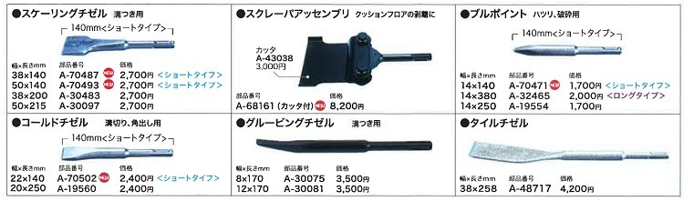マキタ マキタ電動工具 スケーリングチゼル A-70493 50mm×140mm