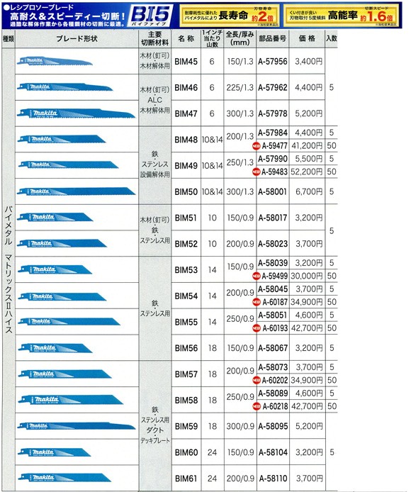 マキタ レシプロソー 替刃 鉄 ステンレス用 300 250 200  ミリセット(消耗品)｜売買されたオークション情報、yahooの商品情報をアーカイブ公開 - オークファン 切断機