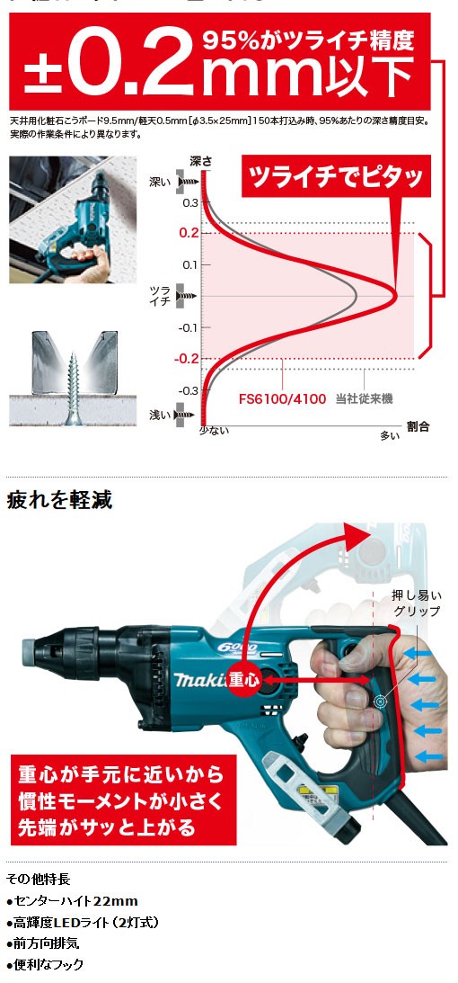 マキタ電動工具 ボード用スクリュードライバ FS4100W 白（4500回転