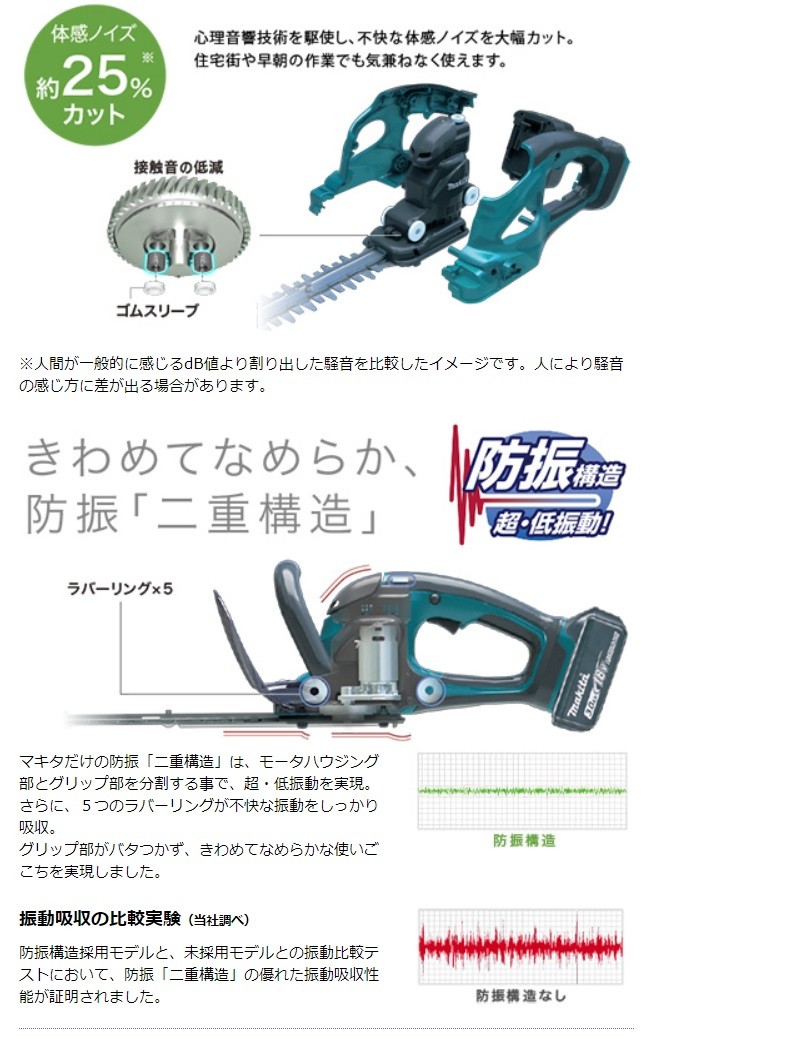 マキタ マキタ電動工具 360mm充電式生垣バリカン MUH365DZ 18V マキタ マキタ電動工具 360mm充電式生垣バリカン MUH365DZ 18V