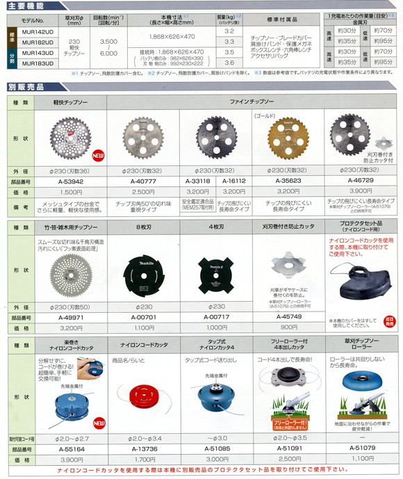 マキタ（makita） マキタ電動工具 充電式草刈機 スタンダードタイプ