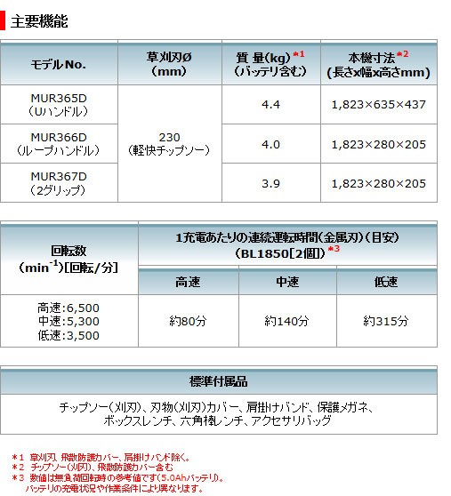 マキタ（makita） マキタ電動工具 充電式草刈機 MUR365DZ 本体のみ