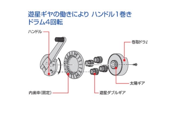 ムラテックKDS（測量・測定） スピードタフミックリール SGR12-120 12