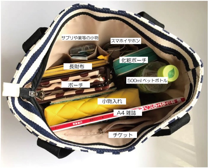 デニム3ＷＡＹショルダーバッグ