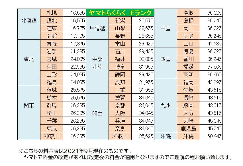 送料表