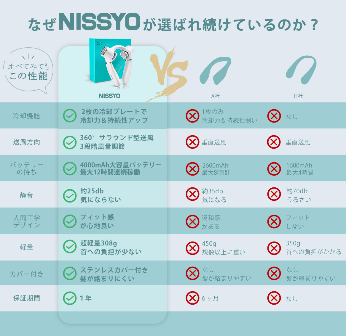 【瞬間-15℃】冷感 首掛け扇風機 扇風機 ネッククーラー 2023 羽根なし 軽量 強力 冷感 USB充電　ポイント利用 |  | 03