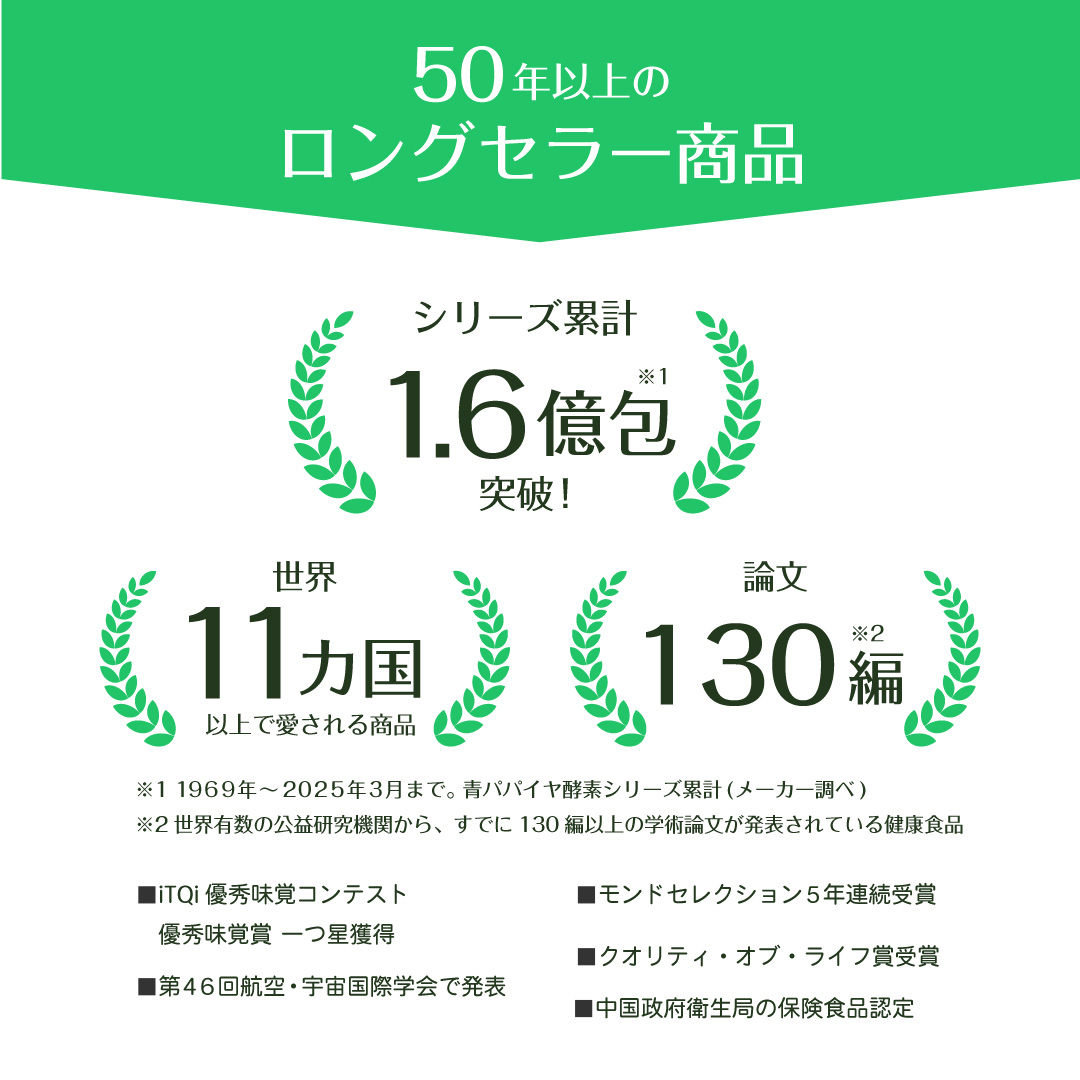 青パパイヤ酵素 顆粒タイプ 30包