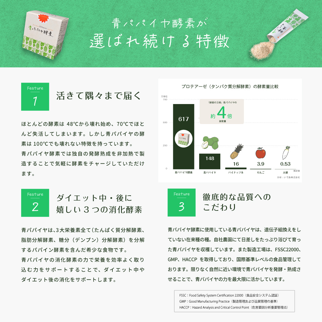 青パパイヤ酵素 顆粒タイプ 30包