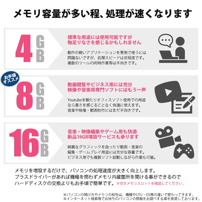 中古 デスクトップパソコン Win11 Win10 Windows11 MicrosoftOffice2021 第7世代 Pentium メモリ8GB SSD512GB HP ProDesk DM USB3.0 DisplayPort VGA Bluetooth