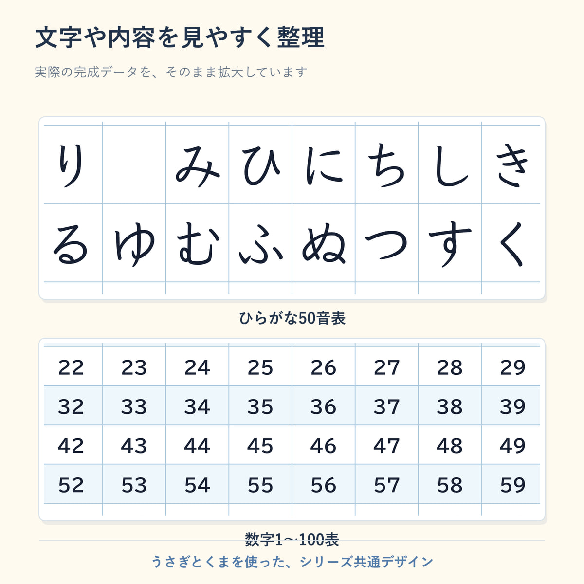 はじめての文字・数字の文字と内容の拡大