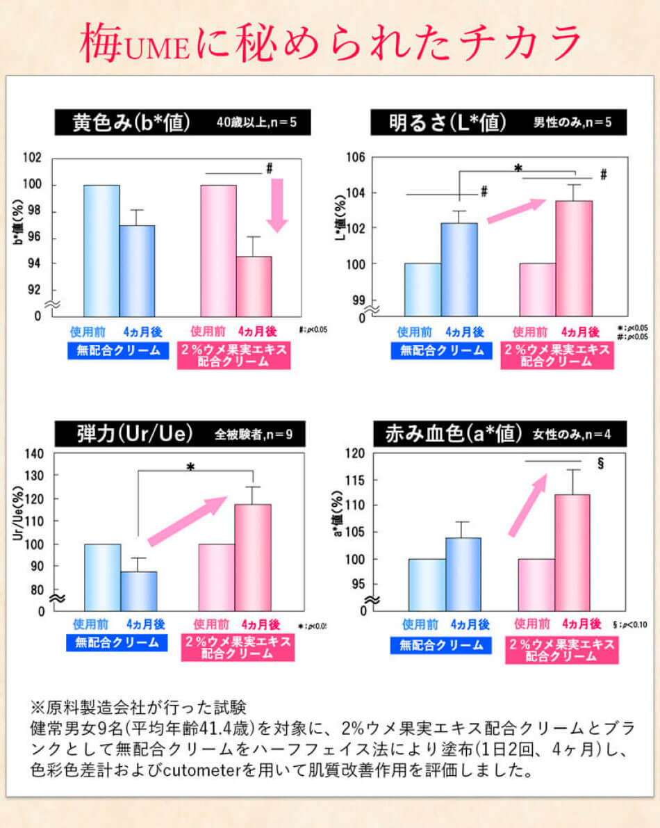 ウメハダオドル SIZUKU 化粧水 青山美肌