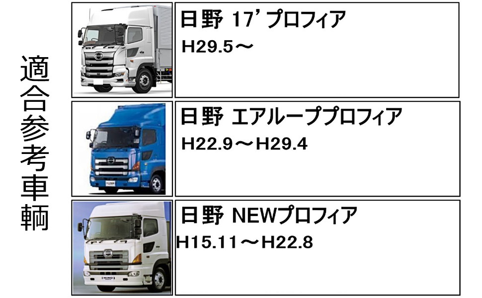 送料無料 日野 HINO 17プロフィア グランドプロフィア NEWプロフィア