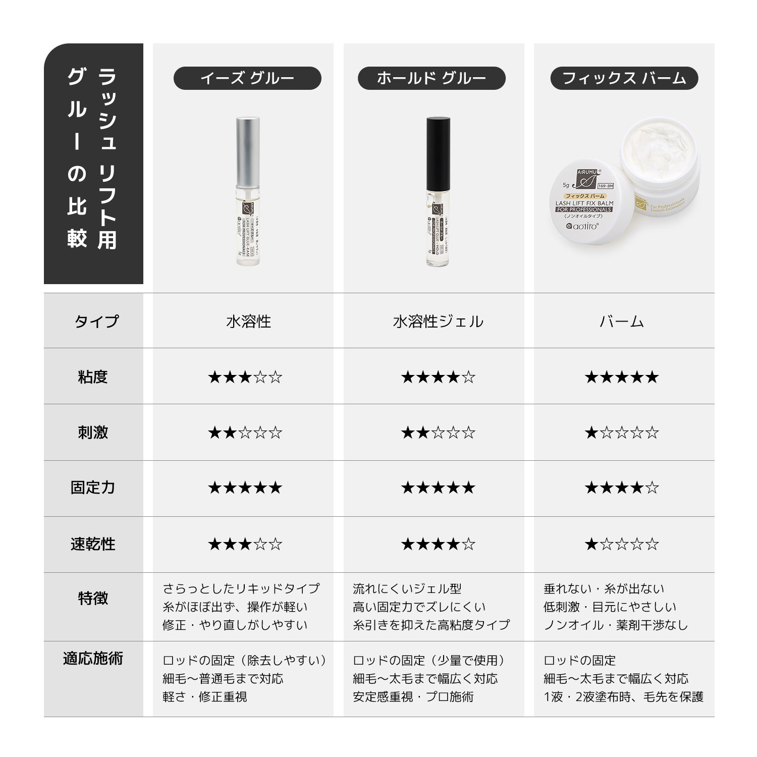 アルム ラッシュリフトグルー フィックスバーム ノンオイルタイプ ワックス ブロウリフト まつげパーマ 固定用 A!RUMU 高粘着 まつげパーマ用接着剤 関連画像4